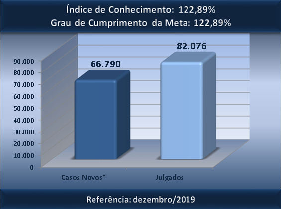 Conh 1g - dez2019