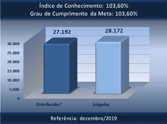 conh 2g dez/2019