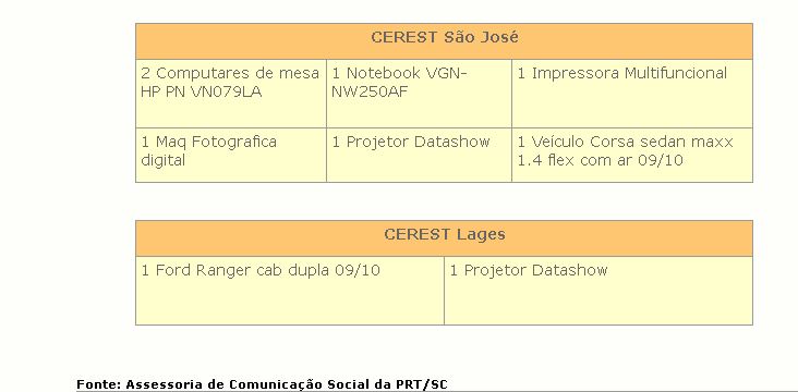 tabela Cerest São José