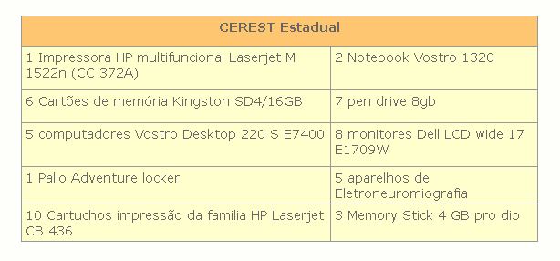 Tabela Cerest