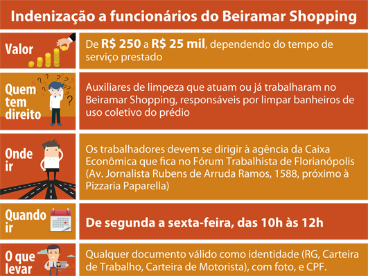 tabela de indenização aos funcionário do Beiramar Shopping