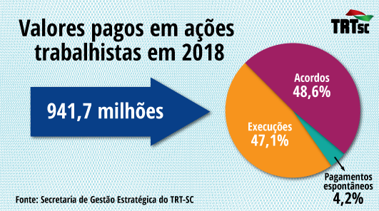 quadro infomativo dos valore pagos em ações trabalhistas em 2018