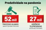 Ilustração demonstrando a produtividade durante a pandemia. Uma martelo verde sobre o número de 52 mil, em fundo vermelho, ao lado de uma folha de papel e caneta (também em verde) acima do número 27 mil audiências telepresenciais