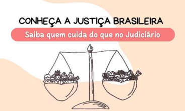 Imagem traz um desenho de balança da Justiça com as seguintes frases acima: Conheça a Justiça brasileira. Saiba quem cuida do que no Judiciário. 