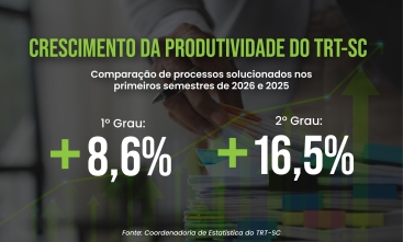 Arte com dados de produtividade reproduzidos no texto da matéria