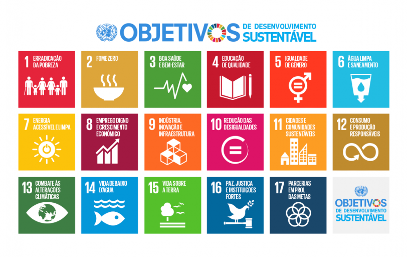 Imagem dos 17 Objetivos de Desenvolvimento Sustentável