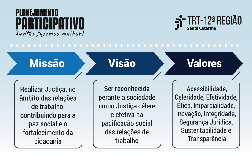 https://portal.trt12.jus.br/sites/default/files/styles/content_825x512/public/2020-05/arte-missao-e-valores%20%281%29.png?h=693e35b9&itok=FEORG3dS