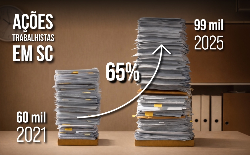 Ilustração mostra crescimento de 65% no número de processos na JT de 2021 (60 mil) a 2025 (99 mil)