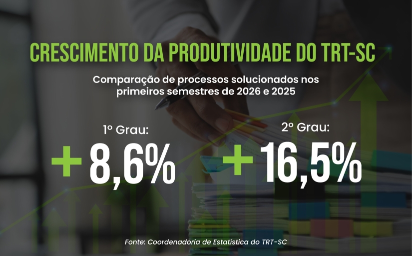 Arte com dados de produtividade reproduzidos no texto da matéria