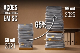 Ilustração mostra crescimento de 65% no número de processos na JT de 2021 (60 mil) a 2025 (99 mil)
