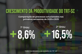 Arte com dados de produtividade reproduzidos no texto da matéria